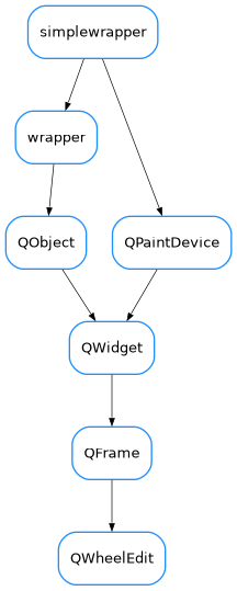 Inheritance diagram of QWheelEdit