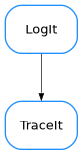 Inheritance diagram of TraceIt