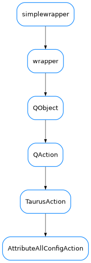 Inheritance diagram of AttributeAllConfigAction