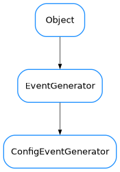 Inheritance diagram of ConfigEventGenerator