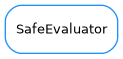 Inheritance diagram of SafeEvaluator