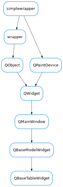 Inheritance diagram of QBaseTableWidget