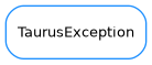 Inheritance diagram of TaurusException