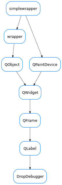 Inheritance diagram of DropDebugger