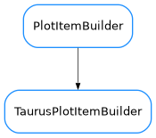 Inheritance diagram of TaurusPlotItemBuilder