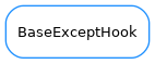 Inheritance diagram of BaseExceptHook