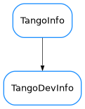 Inheritance diagram of TangoDevInfo