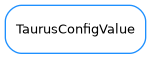 Inheritance diagram of TaurusConfigValue