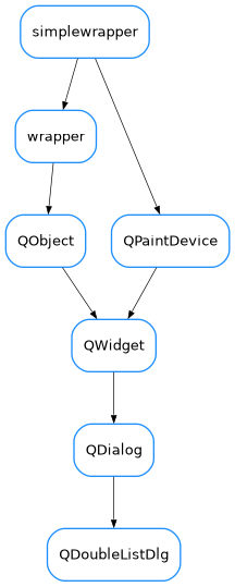 Inheritance diagram of QDoubleListDlg