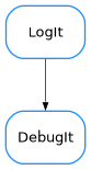 Inheritance diagram of DebugIt