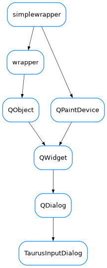 Inheritance diagram of TaurusInputDialog