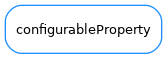 Inheritance diagram of configurableProperty