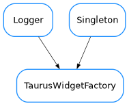 Inheritance diagram of TaurusWidgetFactory