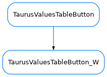 Inheritance diagram of TaurusValuesTableButton_W