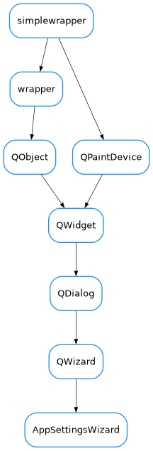 Inheritance diagram of AppSettingsWizard