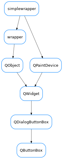 Inheritance diagram of QButtonBox
