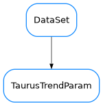 Inheritance diagram of TaurusTrendParam