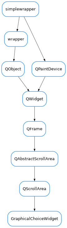 Inheritance diagram of GraphicalChoiceWidget