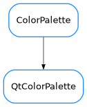 Inheritance diagram of QtColorPalette