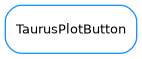 Inheritance diagram of TaurusPlotButton