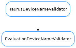 Inheritance diagram of EvaluationDeviceNameValidator