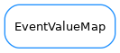 Inheritance diagram of EventValueMap