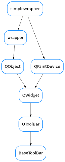 Inheritance diagram of BaseToolBar