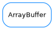 Inheritance diagram of ArrayBuffer