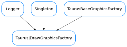 Inheritance diagram of TaurusJDrawGraphicsFactory