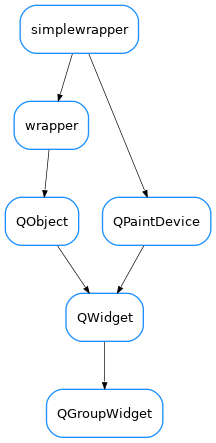 Inheritance diagram of QGroupWidget