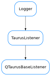 Inheritance diagram of QTaurusBaseListener