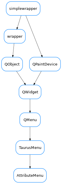 Inheritance diagram of AttributeMenu