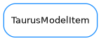 Inheritance diagram of TaurusModelItem