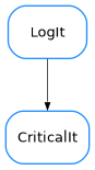 Inheritance diagram of CriticalIt