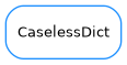 Inheritance diagram of CaselessDict