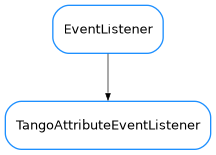 Inheritance diagram of TangoAttributeEventListener