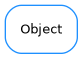 Inheritance diagram of Object