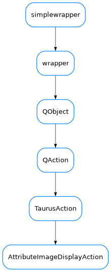 Inheritance diagram of AttributeImageDisplayAction