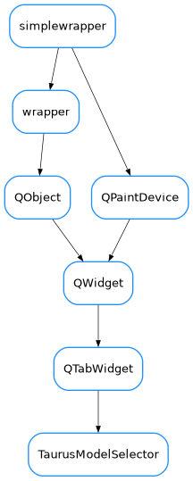 Inheritance diagram of TaurusModelSelector