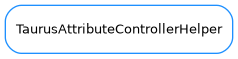 Inheritance diagram of TaurusAttributeControllerHelper