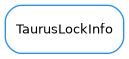 Inheritance diagram of TaurusLockInfo