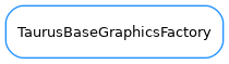 Inheritance diagram of TaurusBaseGraphicsFactory