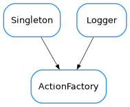 Inheritance diagram of ActionFactory