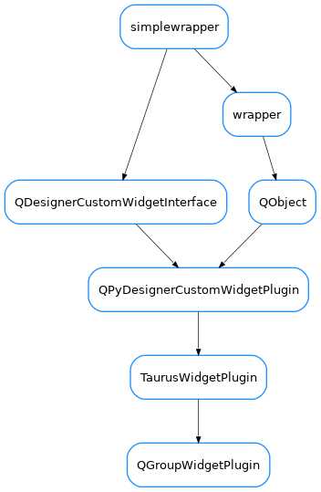 Inheritance diagram of QGroupWidgetPlugin