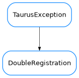 Inheritance diagram of DoubleRegistration