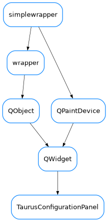 Inheritance diagram of TaurusConfigurationPanel