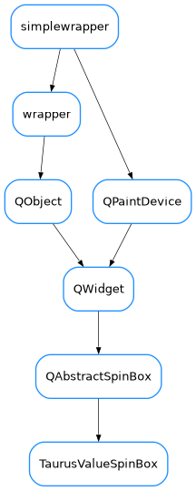 Inheritance diagram of TaurusValueSpinBox