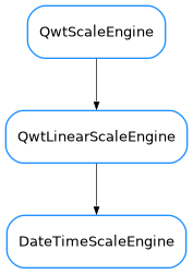 Inheritance diagram of DateTimeScaleEngine