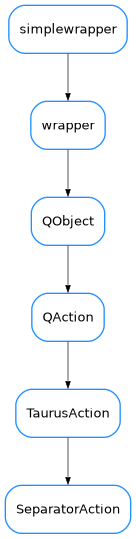 Inheritance diagram of SeparatorAction