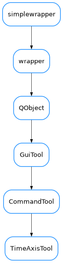 Inheritance diagram of TimeAxisTool